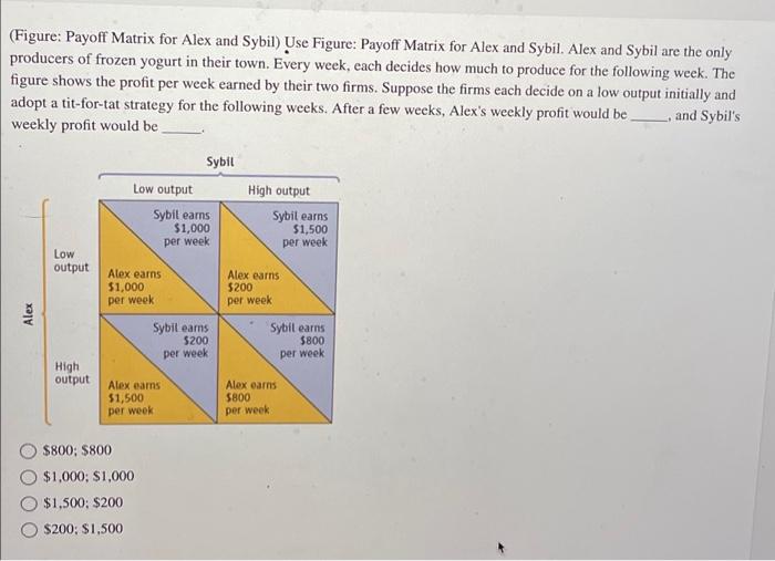 (Figure: Payoff Matrix for Alex and Sybil) Use | Chegg.com