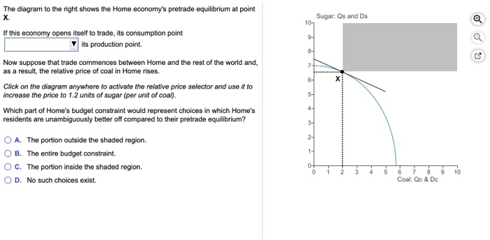 Solved The diagram to the right shows the Home economy's Solved The diagram to the right shows the Home economy's