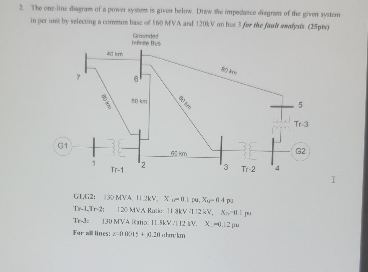 solved-2-the-one-line-diagram-of-a-power-system-is-given-chegg