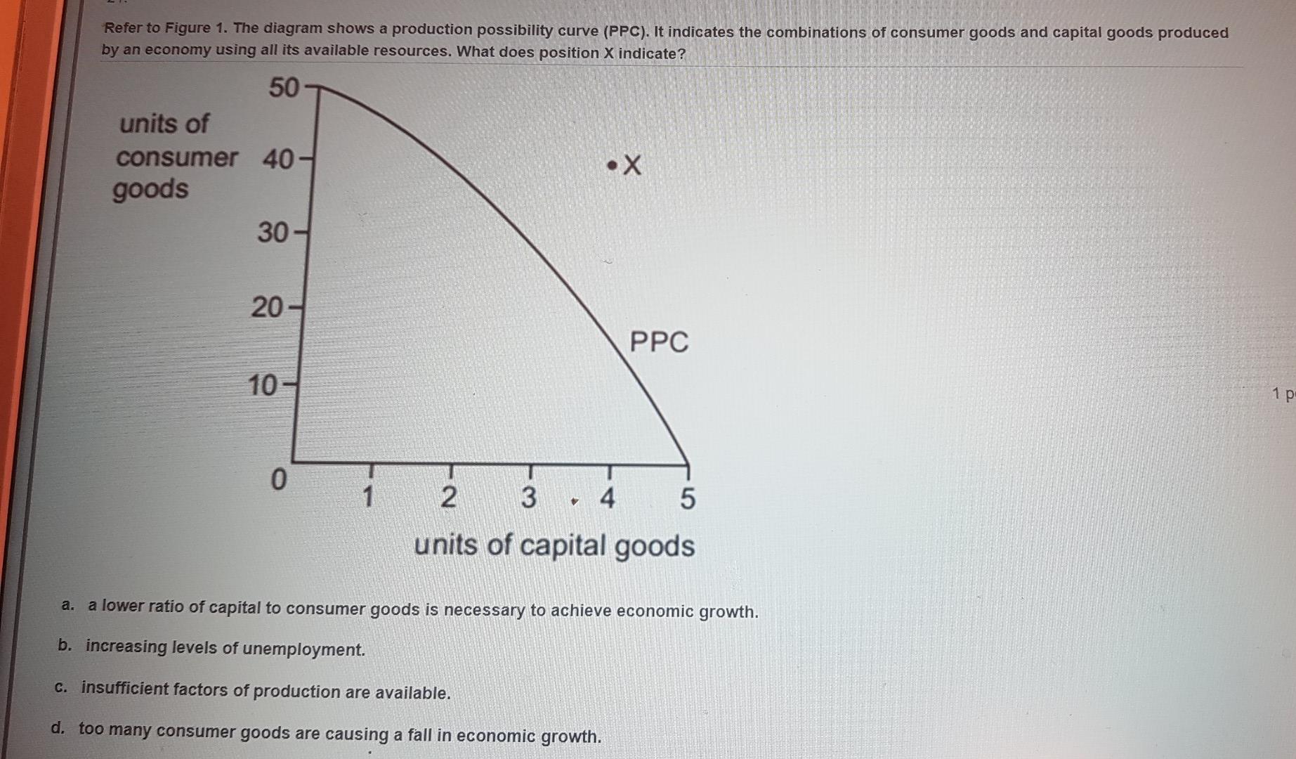 Solved Refer to Figure 1. The diagram shows a production | Chegg.com