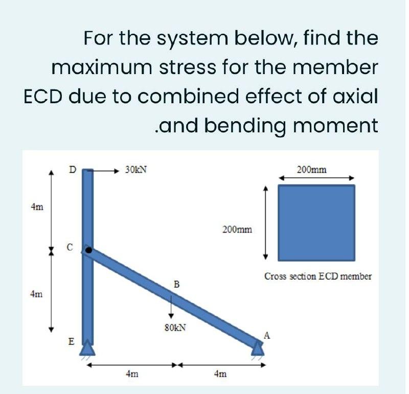 Solved For the system below, find the maximum stress for the | Chegg.com