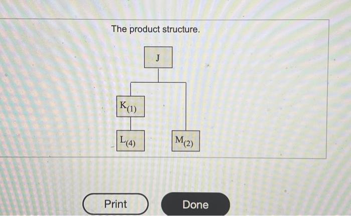 Solved You have developed the following simple product | Chegg.com