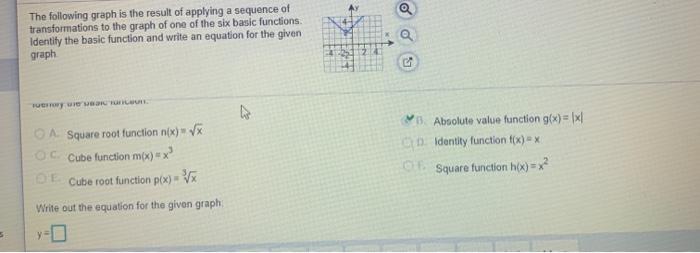 Solved The following graph is the result of applying a | Chegg.com