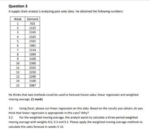Solved A supply chain analyst is analyzing past sales data. | Chegg.com