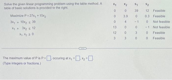 Solved Solve the given linear programming problem using the | Chegg.com