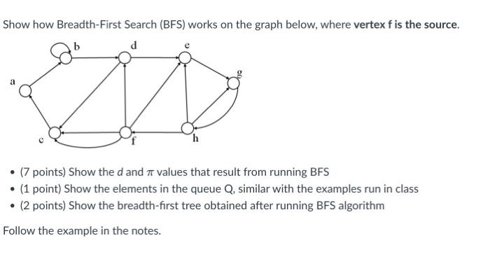 Solved Show how Breadth-First Search (BFS) works on the | Chegg.com