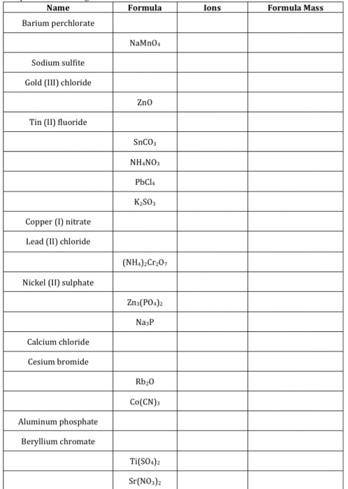 Solved Name Formula lons Formula Mass Barium perchlorate | Chegg.com