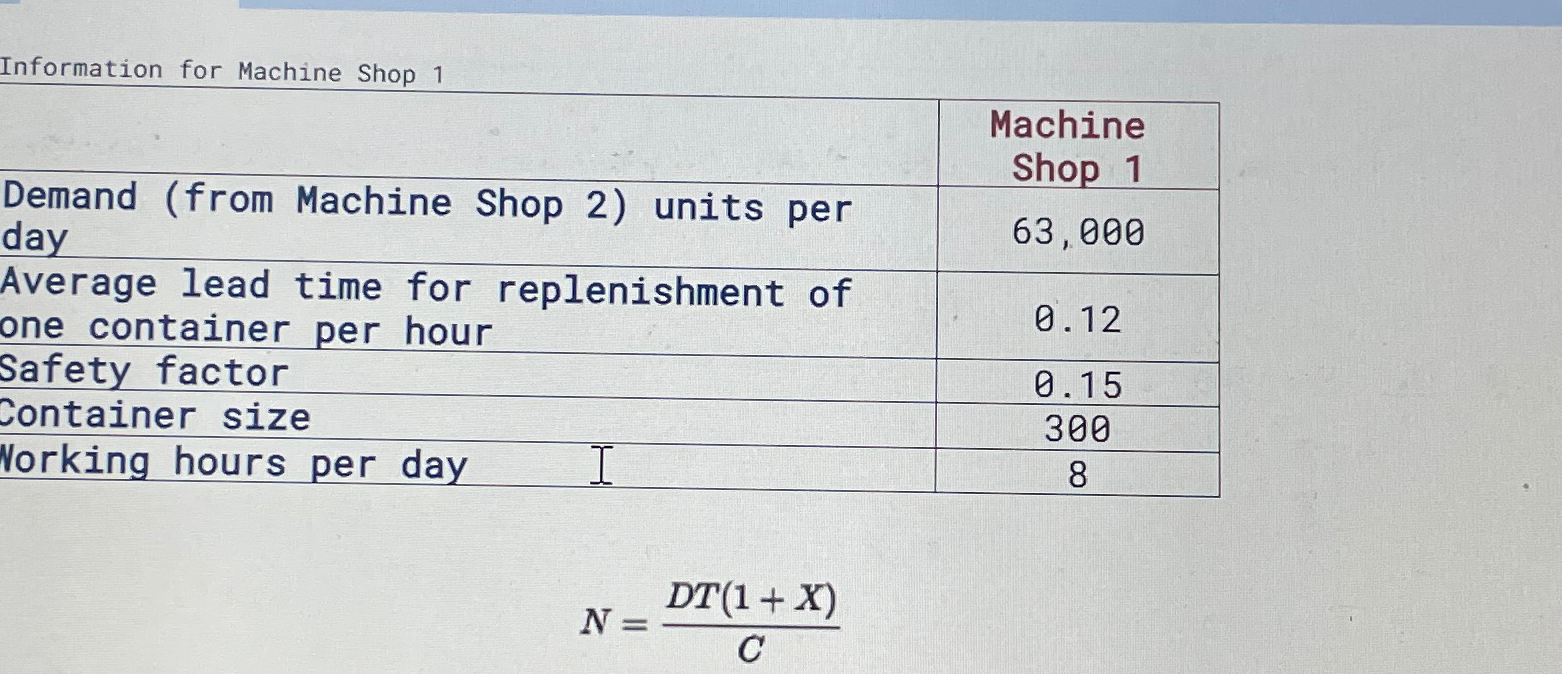 Solved Information for Machine Shop 1\table[[\table[[Demand | Chegg.com