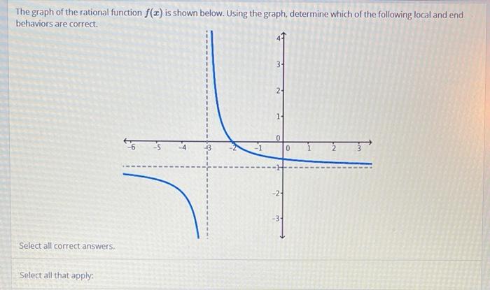Solved The graph of the rational function () is shown below. | Chegg.com