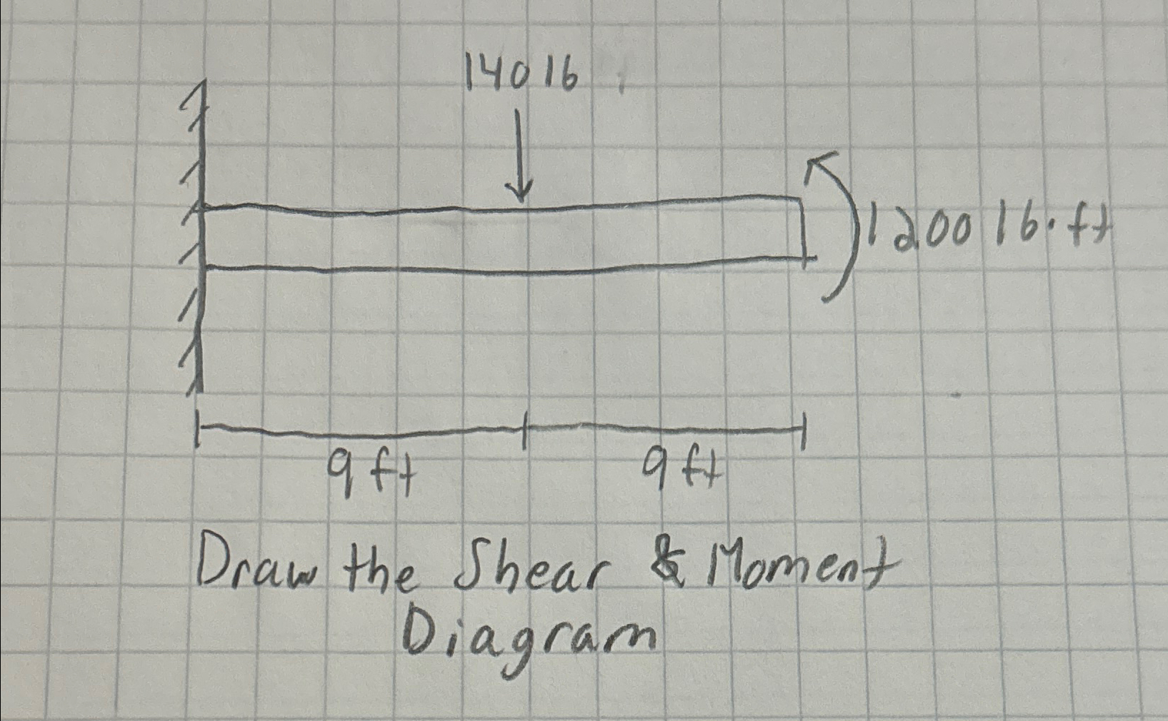 Solved Draw the Shear & Moment Diagram | Chegg.com