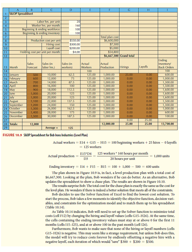 Solved Microsoft Excel Problem Re Create The S Op Spreads Chegg Com