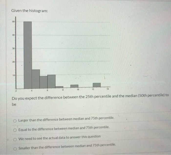 Solved Given The Histogram 50 40 30 20 10 10 12 14 2 Do Chegg Com