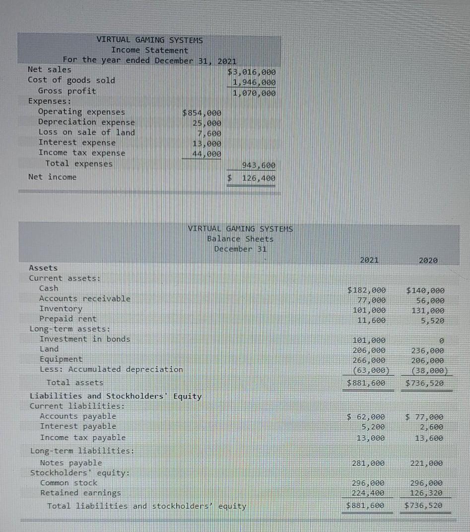 Solved VIRTUAL GAMING SYSTEMS Income Statement For the year | Chegg.com