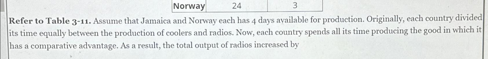 Solved Norway243Refer to Table 3-11. ﻿Assume that Jamaica | Chegg.com