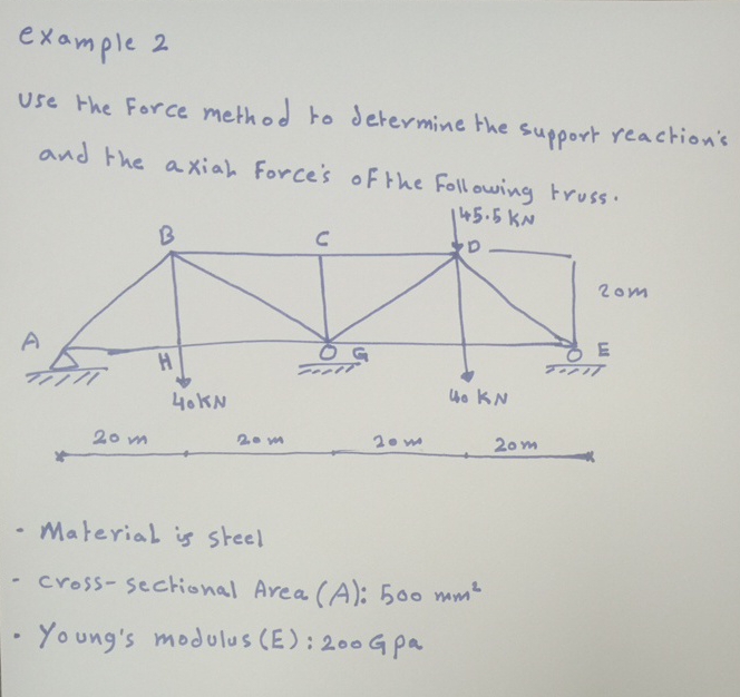 Solved example 2Use the force method to determine the | Chegg.com