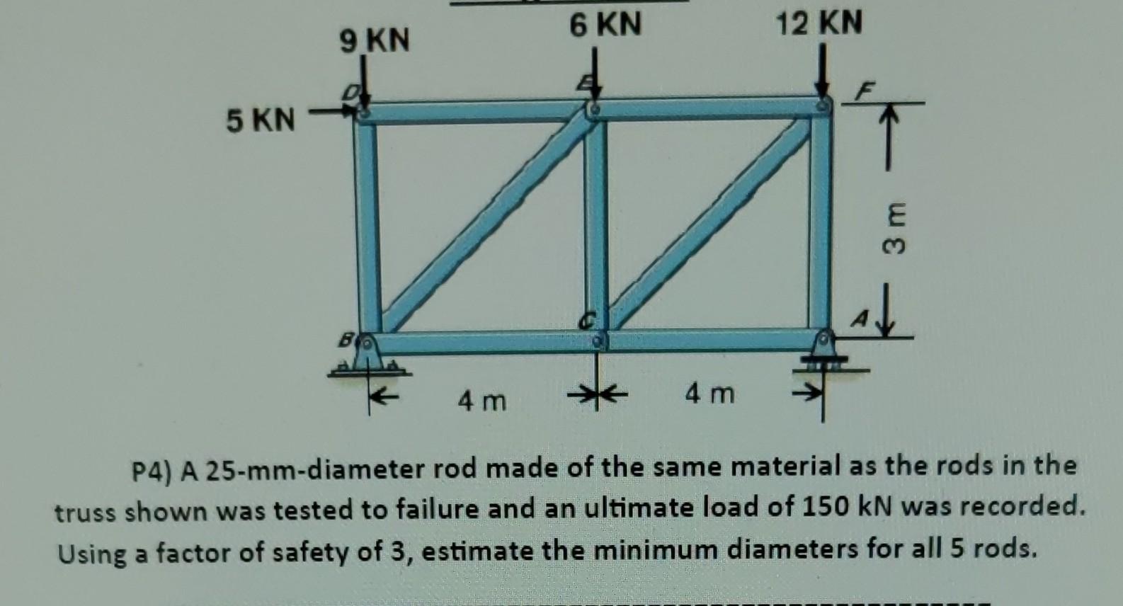 Solved P4) A 25-mm-diameter rod made of the same material as | Chegg.com