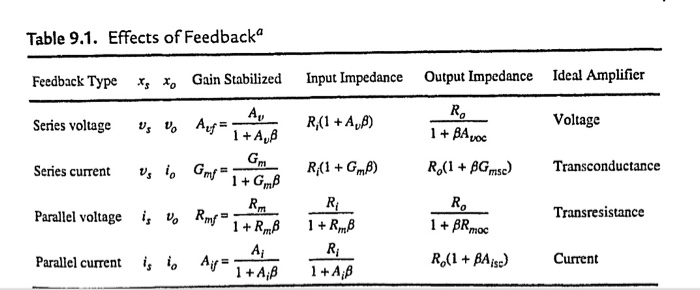 Solved D9.46. Design of a voltage amplifier. Design a | Chegg.com