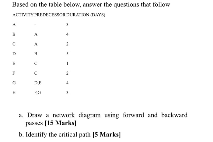 Solved Based on the table below, answer the questions that | Chegg.com