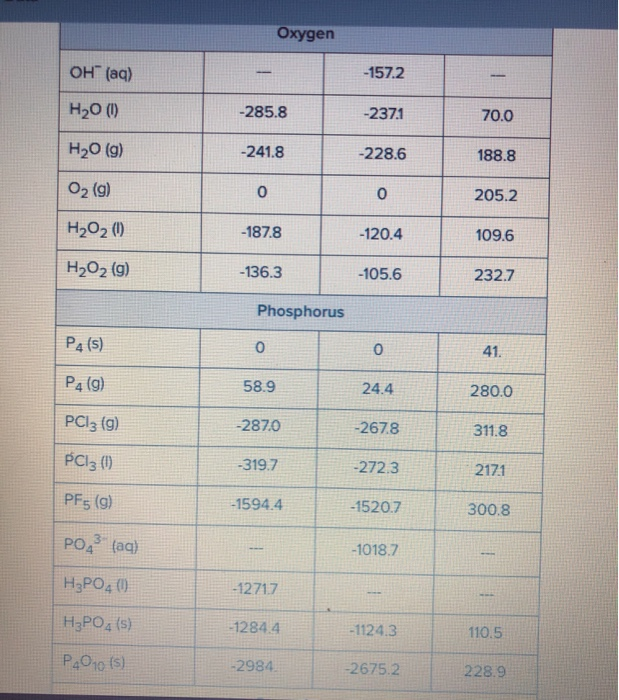 Using The Thermodynamic Information In The Aleks D Chegg Com