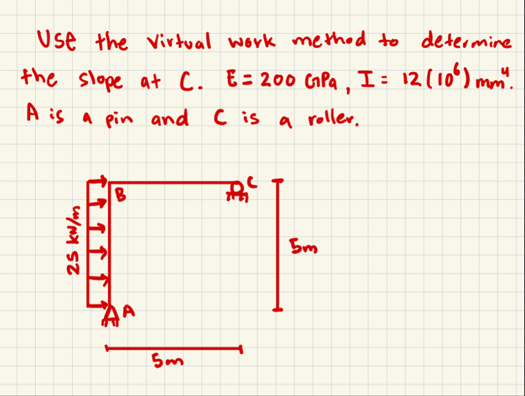 Solved Use the Virtual work method to determine the slope at | Chegg.com