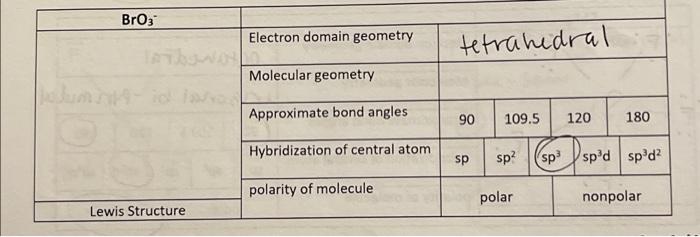 Solved AsO33- Electron domain geometry you Molecular | Chegg.com