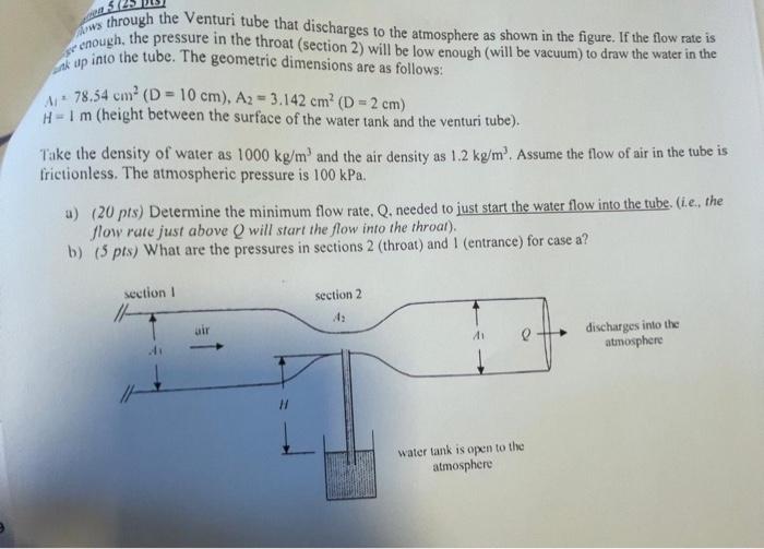 Solved anws through the Venturi tube that discharges to the | Chegg.com