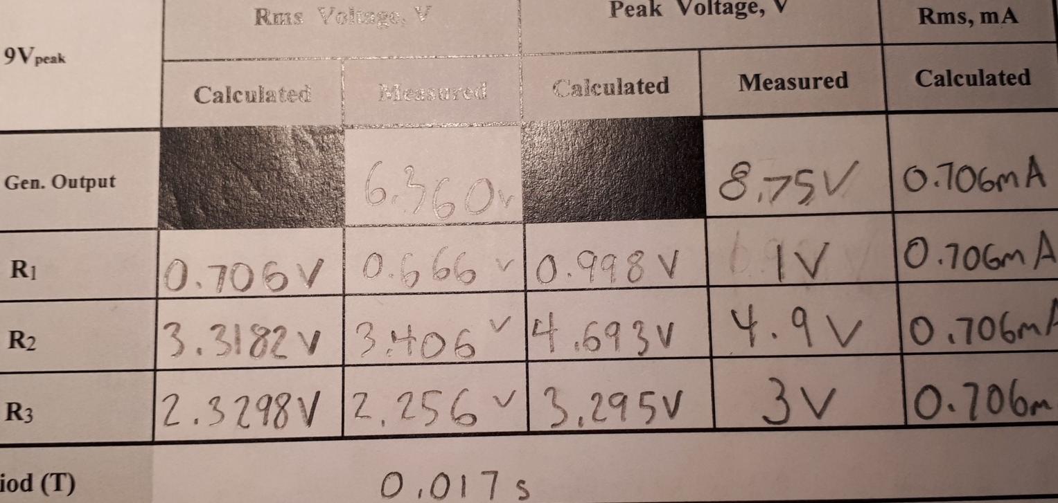 Solved calculate the ratio Vrms/Vm for each measured value | Chegg.com