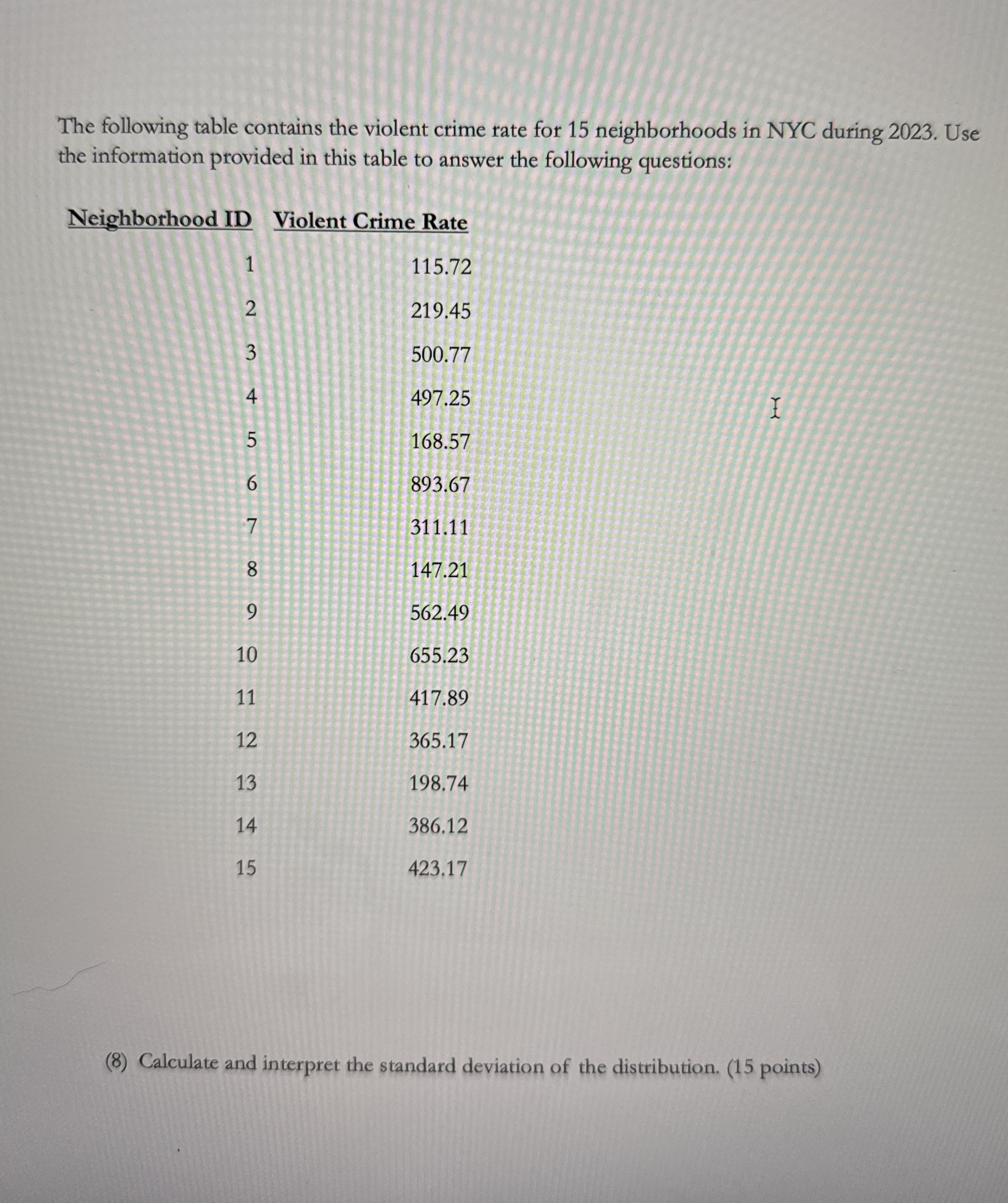 The following table contains the violent crime rate