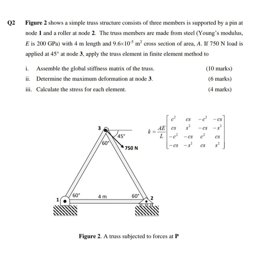 Solved Q2 ﻿Figure 2 ﻿shows a simple truss structure consists | Chegg.com