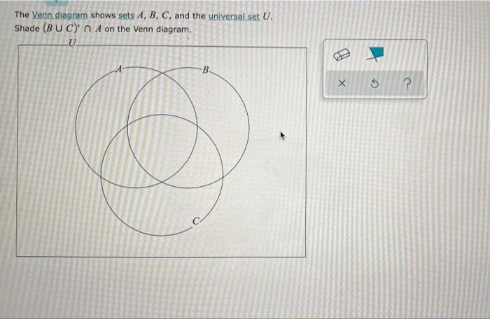 Solved The Venn Diagram Shows Sets A, B, C, And The | Chegg.com