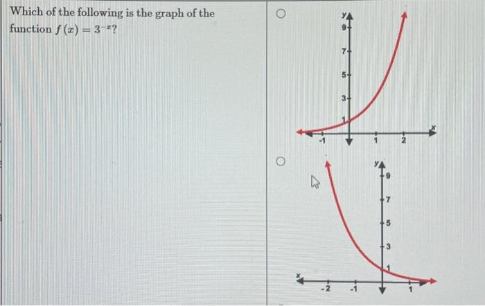 Solved Which of the following is the graph of the function | Chegg.com