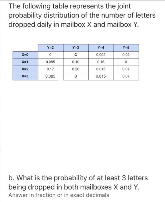 Solved The following table represents the joint probability | Chegg.com