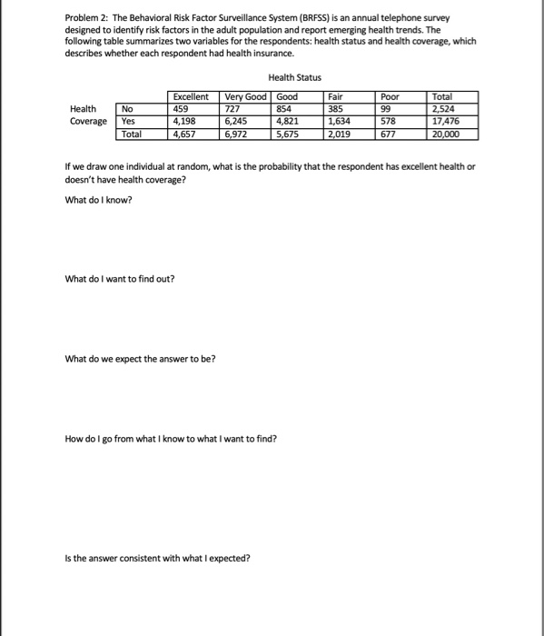 Brfss Questions Solved Problem 2: The Behavioral Risk Factor Surveillance | Chegg.com