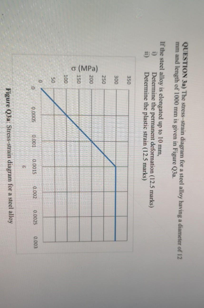 Solved QUESTION 3a) The stress-strain diagram for a steel | Chegg.com
