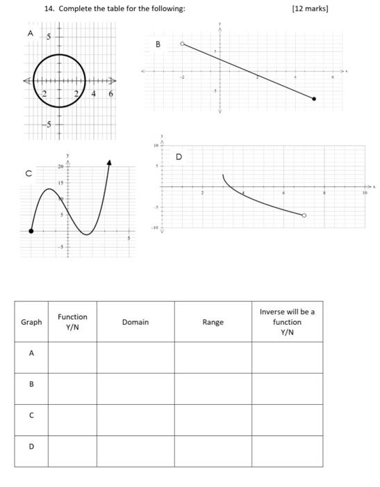 Solved 14. Complete the table for the following: [12 | Chegg.com