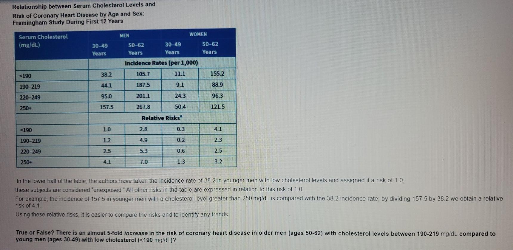 Solved Relationship between Serum Cholesterol Levels and | Chegg.com