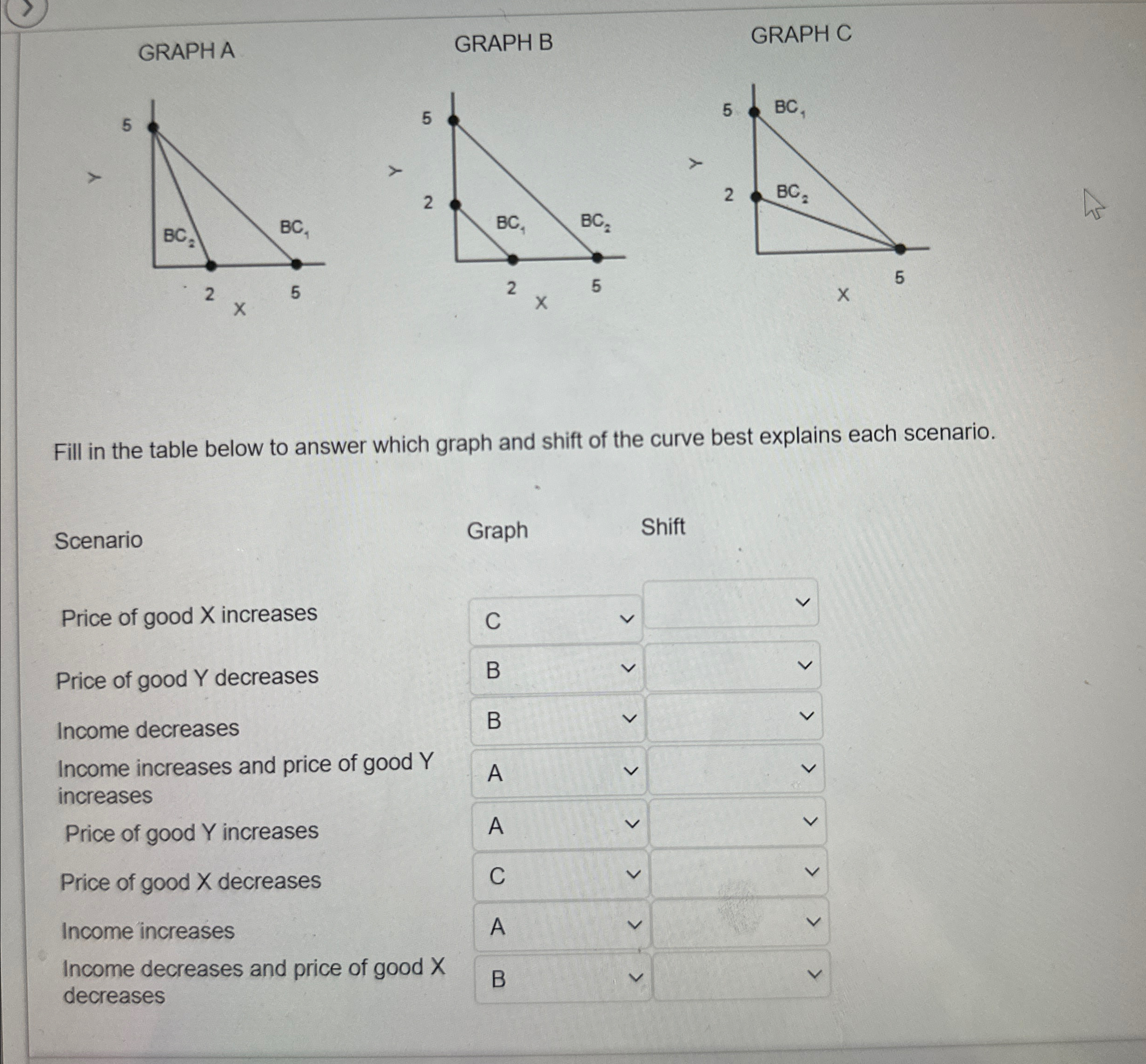 Solved GRAPHAGRAPH CFill in the table below to answer which | Chegg.com