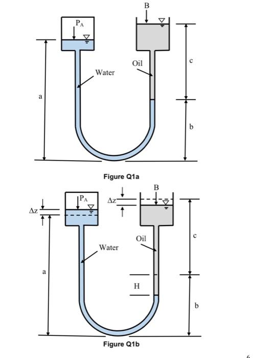 Figure Q1a
Figure Q1b