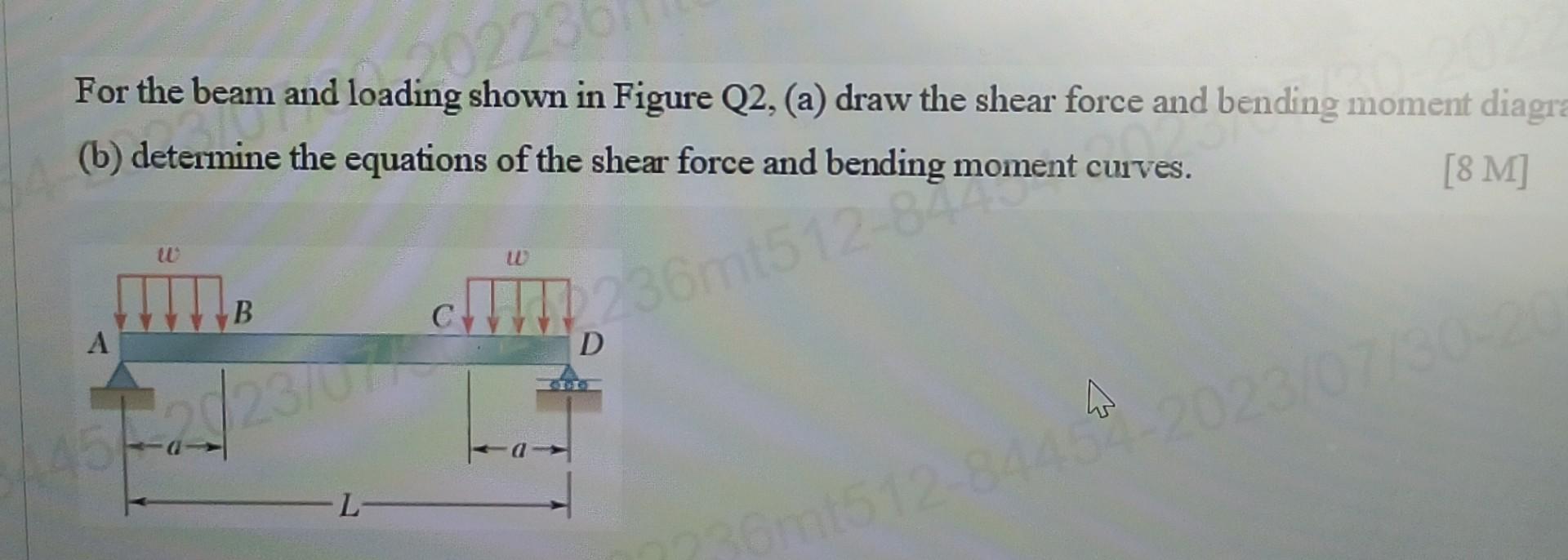 Solved For the beam and loading shown in Figure Q2, (a) draw | Chegg.com