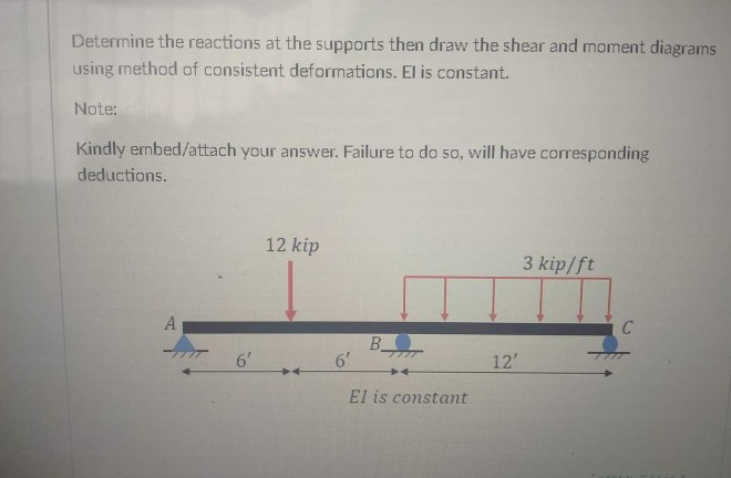 Solved Determine the reactions at the supports then draw the | Chegg.com