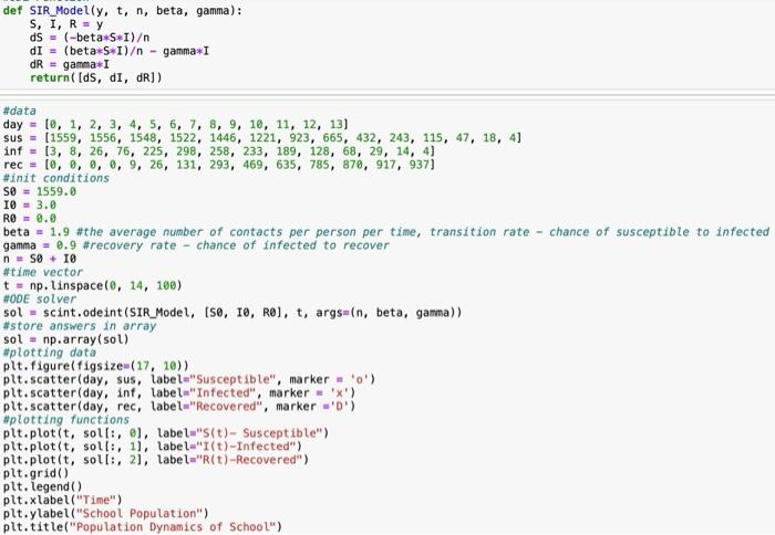 How would I estimate parameters Beta and Gamma from | Chegg.com