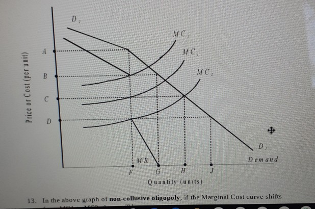 Solved 13 In The Above Graph Of Non Collusive Oligopoly Chegg Com