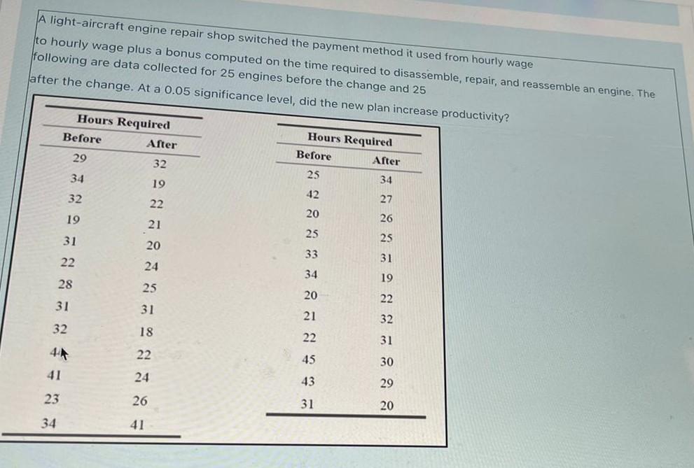 Solved A lightaircraft engine repair shop switched the