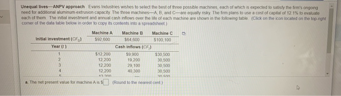Solved Unequal Lives--ANPV Approach Evans Industries Wishes | Chegg.com