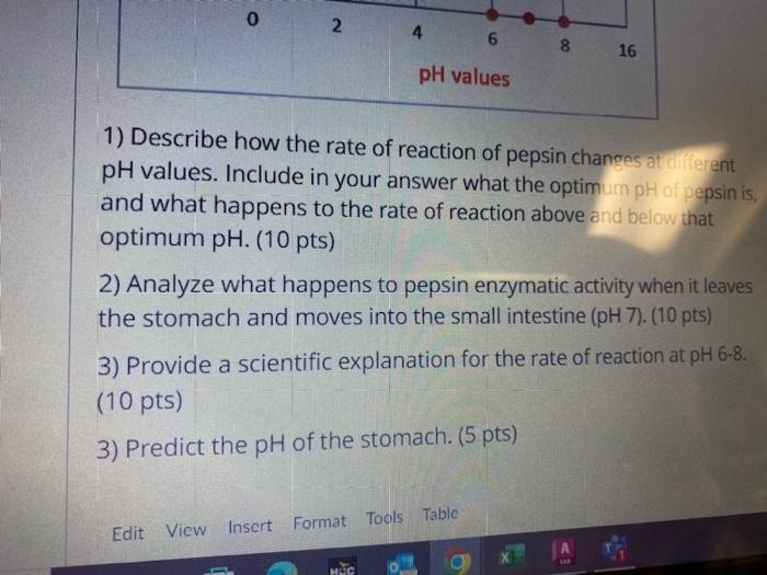Solved 1) Describe how the rate of reaction of pepsin | Chegg.com