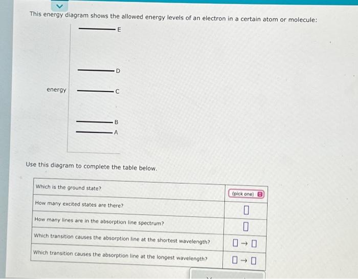 Solved This energy diagram shows the allowed energy levels | Chegg.com