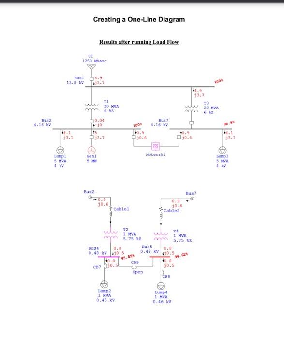 Creating A One-line Diagram 1. Enter Four New 