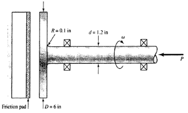 Solved A schematic of a clutch-testing machine is shown. The | Chegg.com