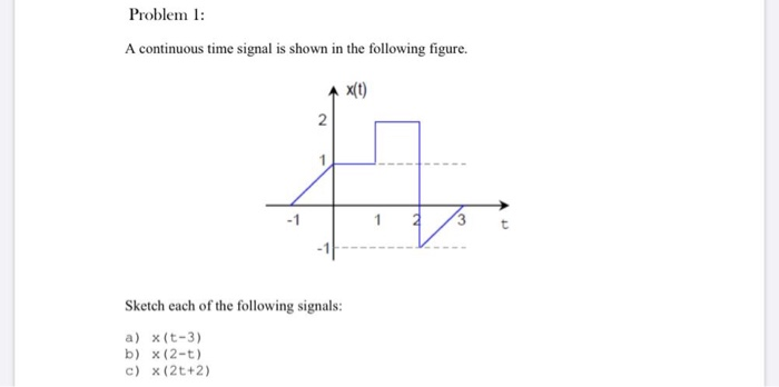 Solved Problem 1: A continuous time signal is shown in the | Chegg.com