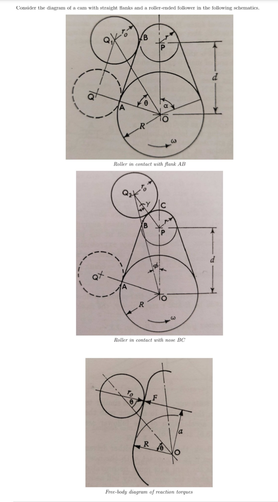 Consider the diagram of a cam with straight flanks | Chegg.com